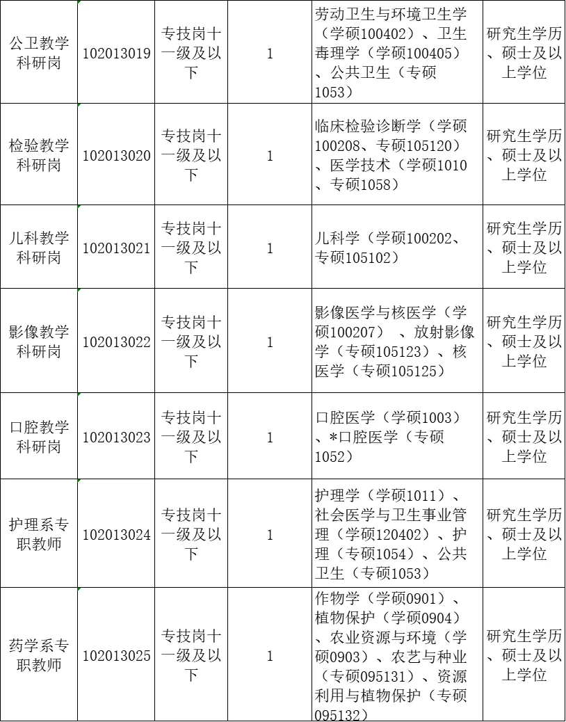 7.19江西即将开始的人才引进，硕士快来