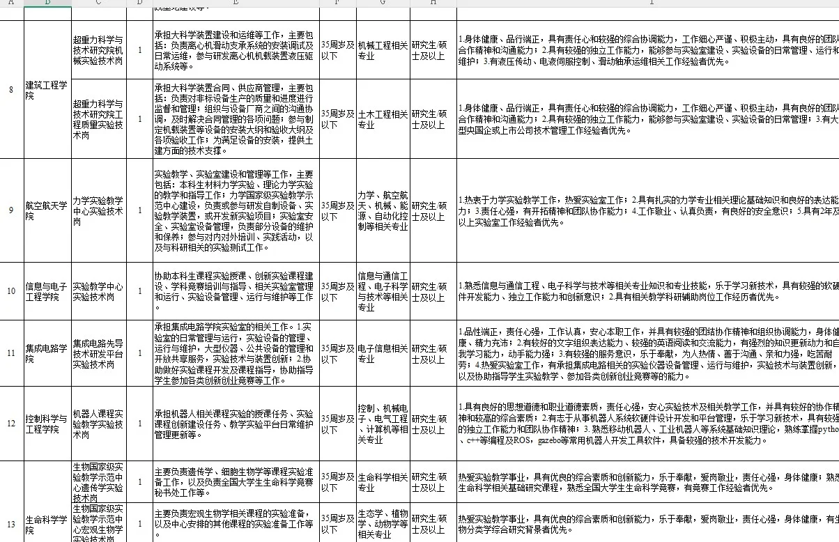 浙江大学事业编制实验技术人员21名