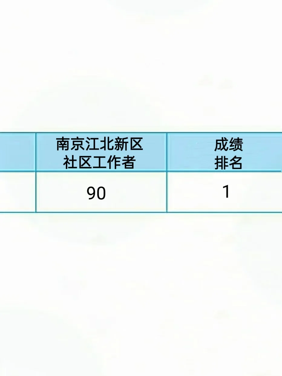 听劝,南京江北新区社区,死磕这个网址赢麻