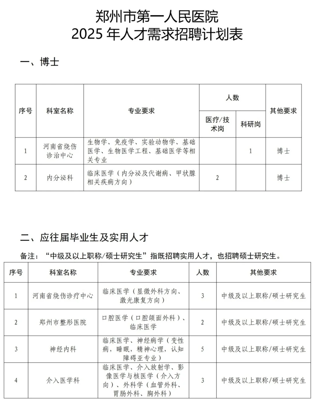 郑州市第一人民医院2025年人才招聘公告