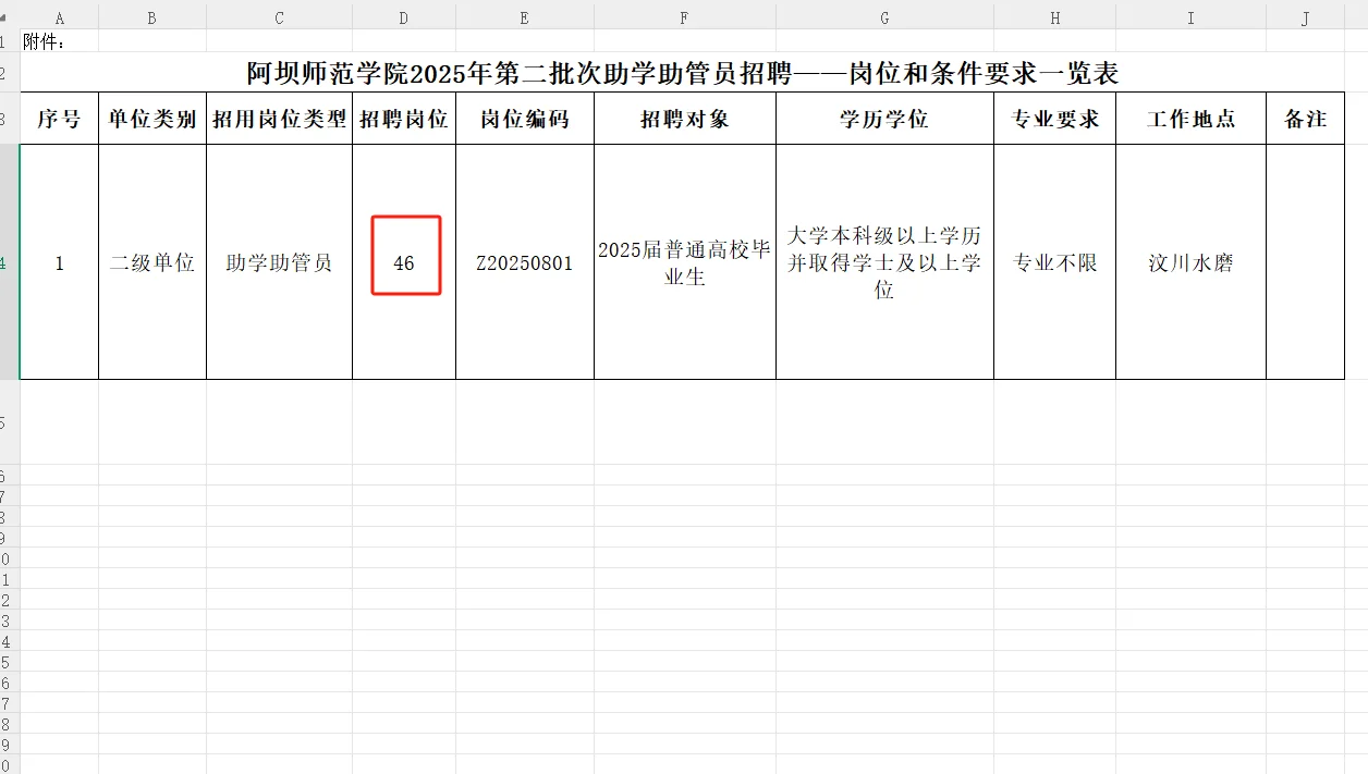 新增11学校?四川高校助学助管第二批招聘