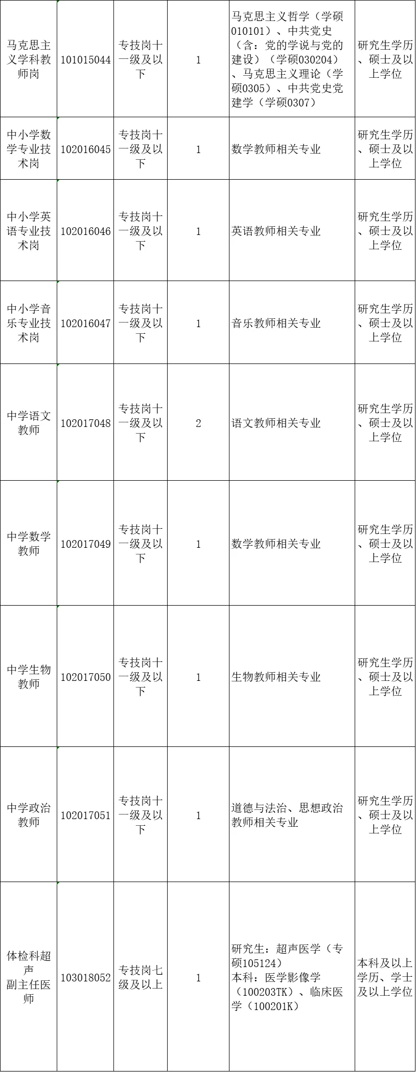 7.19江西即将开始的人才引进，硕士快来