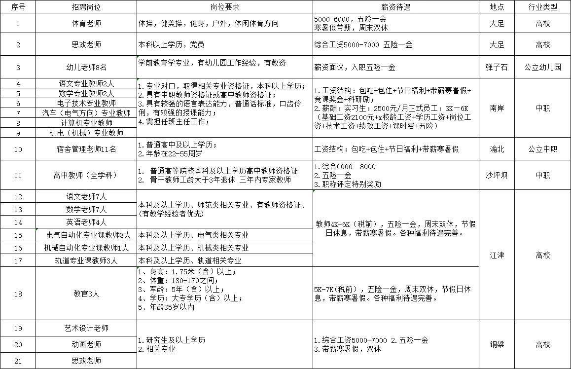 近期学校岗位