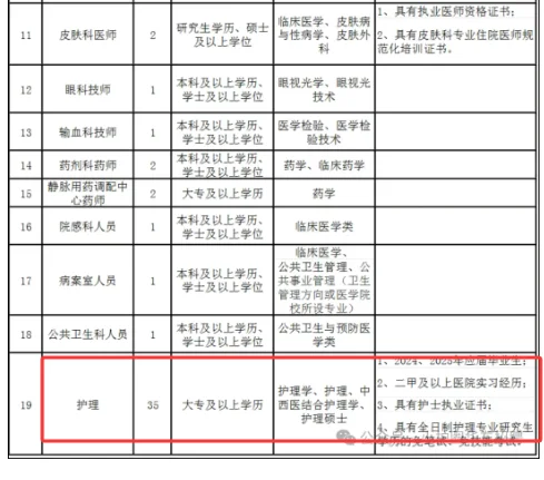 福建市医院，招聘护士35名
