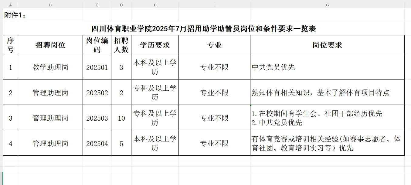 新增11学校?四川高校助学助管第二批招聘