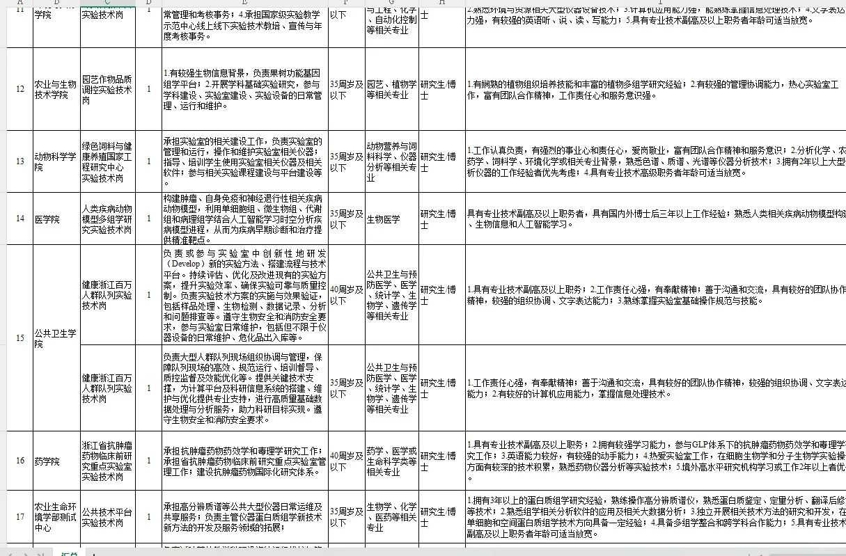 浙江大学事业编制实验技术人员21名