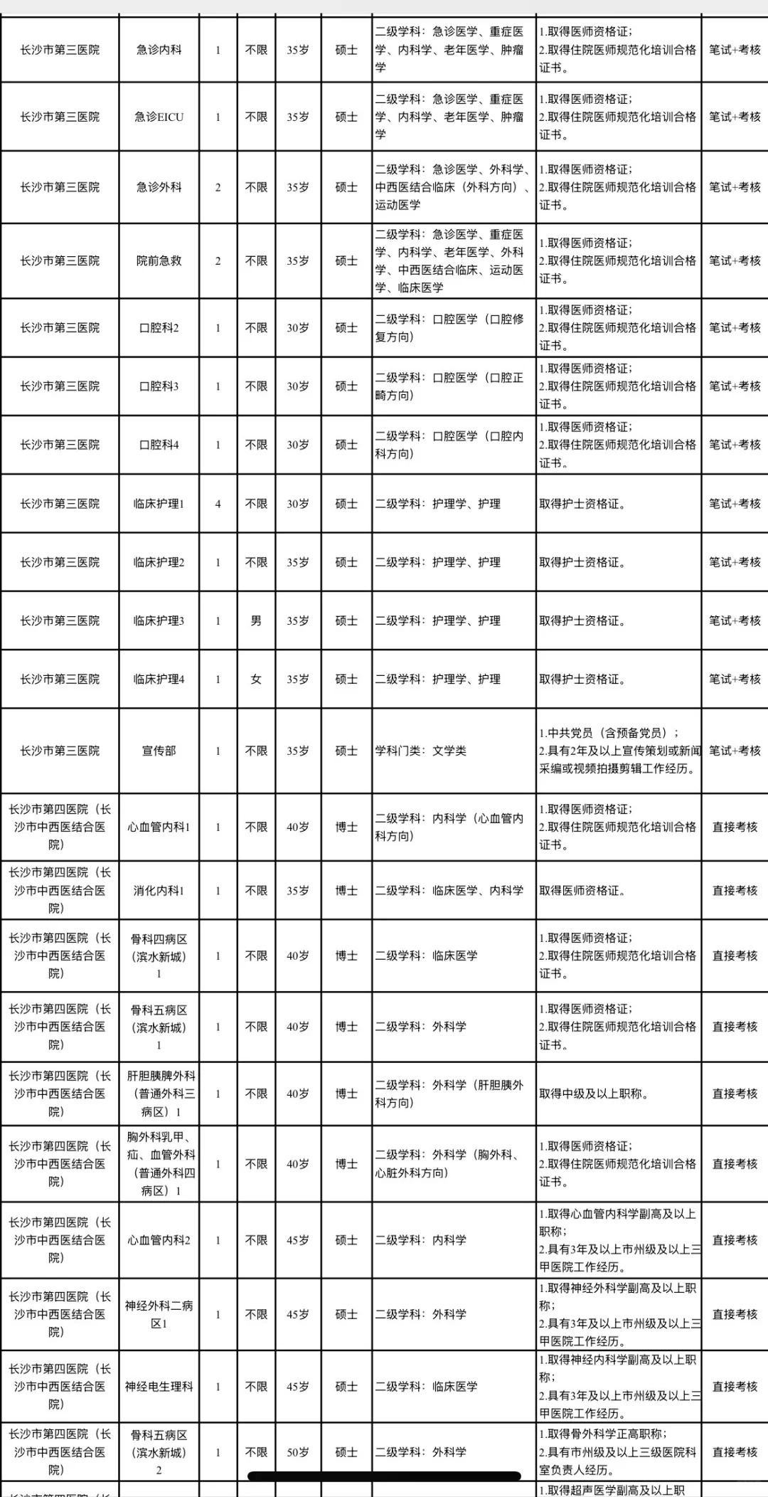 大公告！长沙市卫健委事业单位招聘人员400名