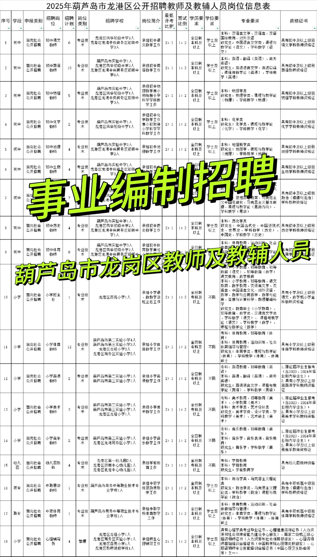葫芦岛市龙岗区招聘教师了！