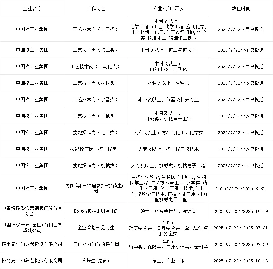 国企最新招聘信息