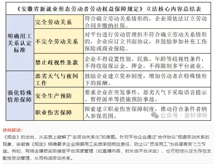 实务干货|新型劳动关系下的风险与应对