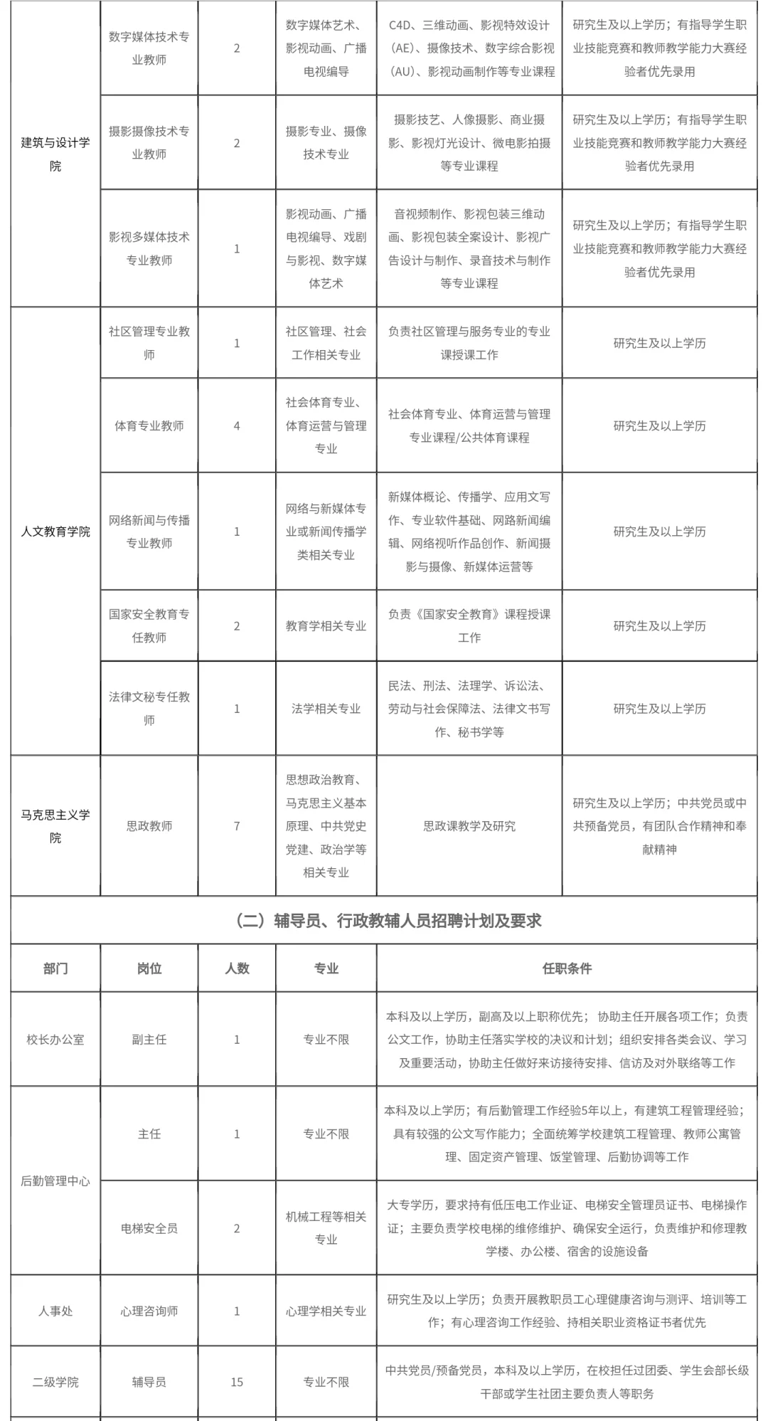 免笔试|广东创新科技职业学院招聘公告!