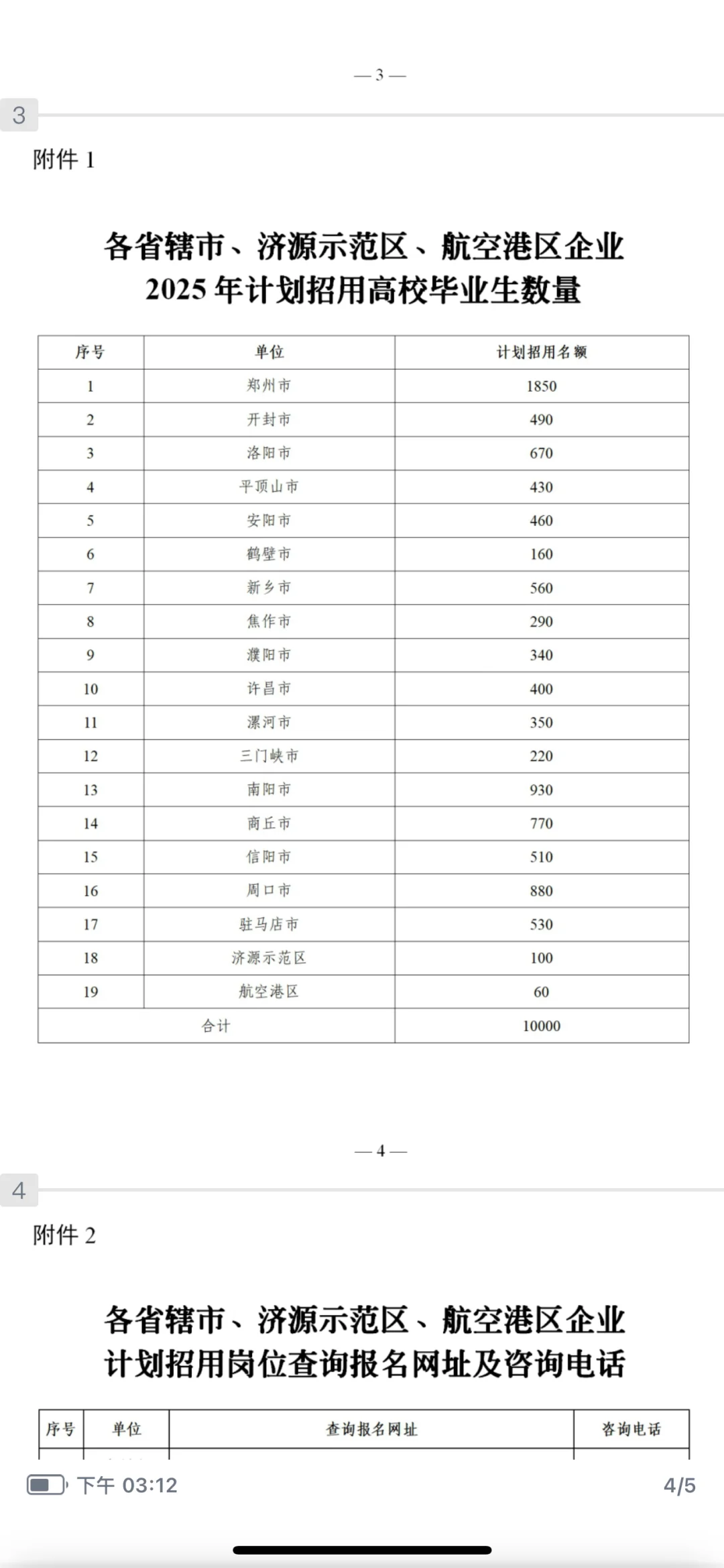 网已崩人已疯，河南这1W人招聘真是够了！