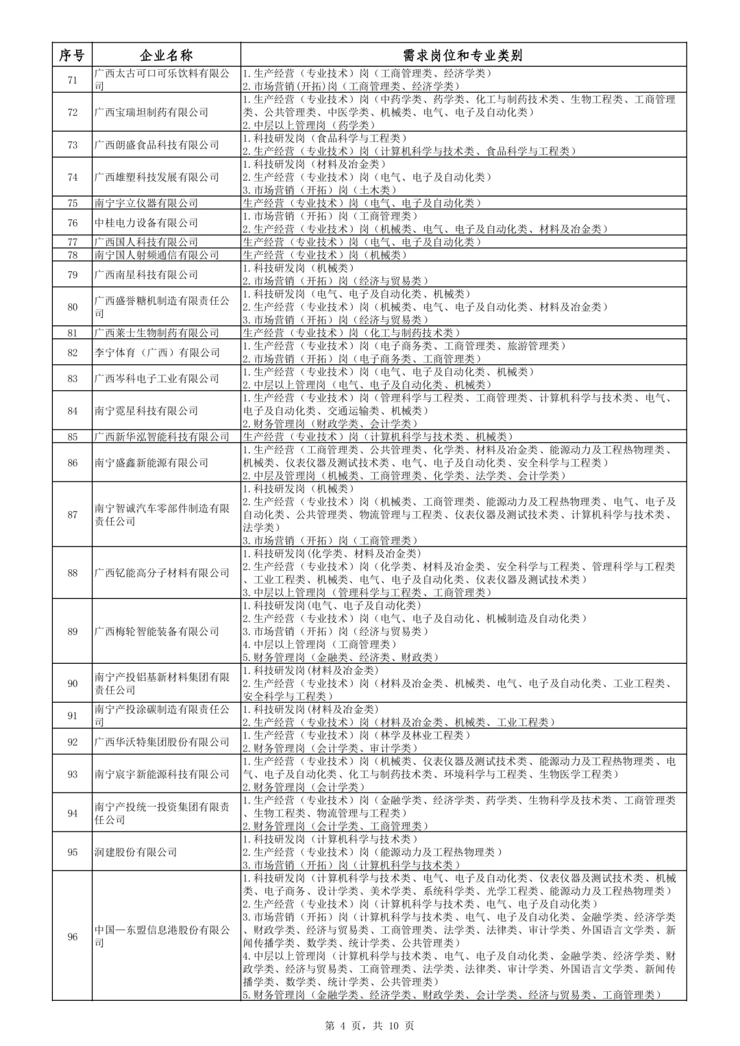 最新！2025年度南宁市急需紧缺人才企业名录