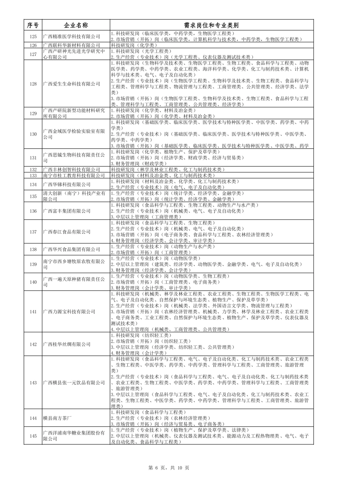 最新！2025年度南宁市急需紧缺人才企业名录