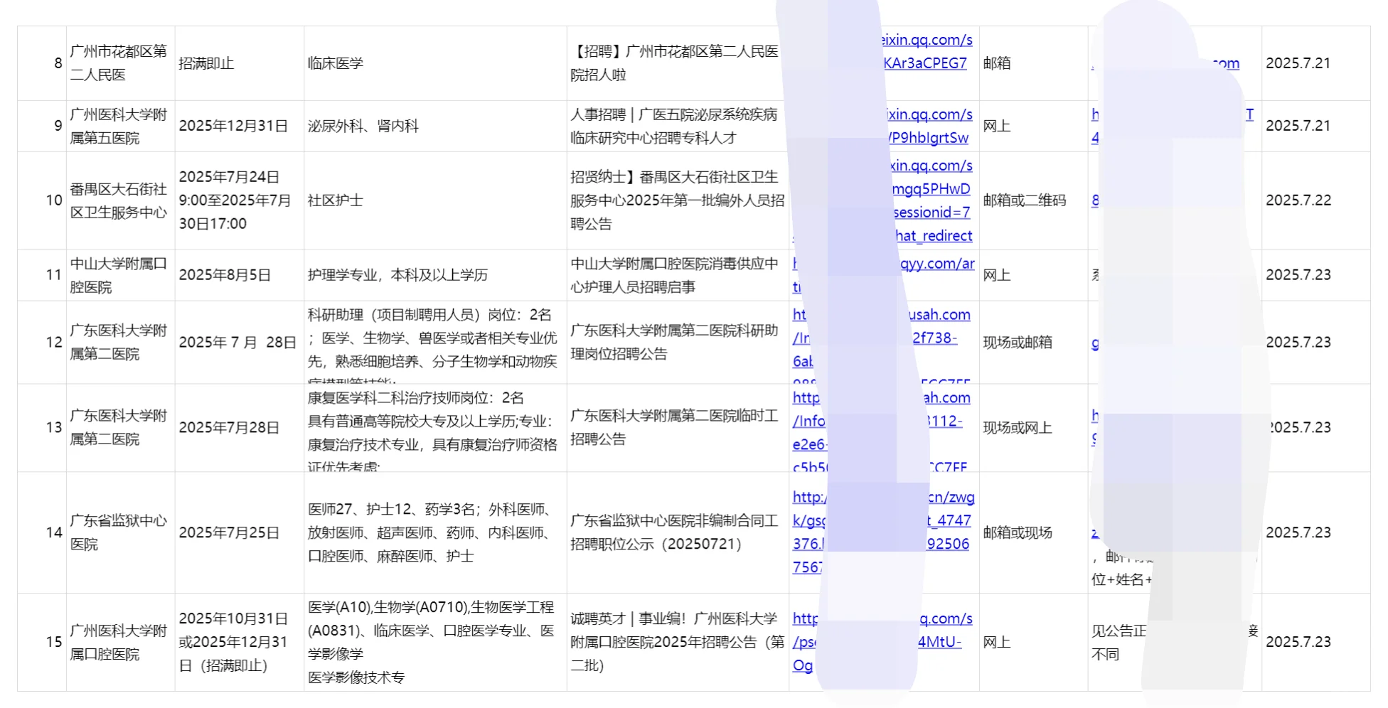 广州正在进行招聘的15家医院