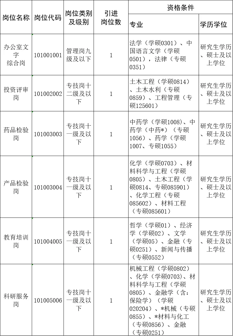 7.19江西即将开始的人才引进，硕士快来