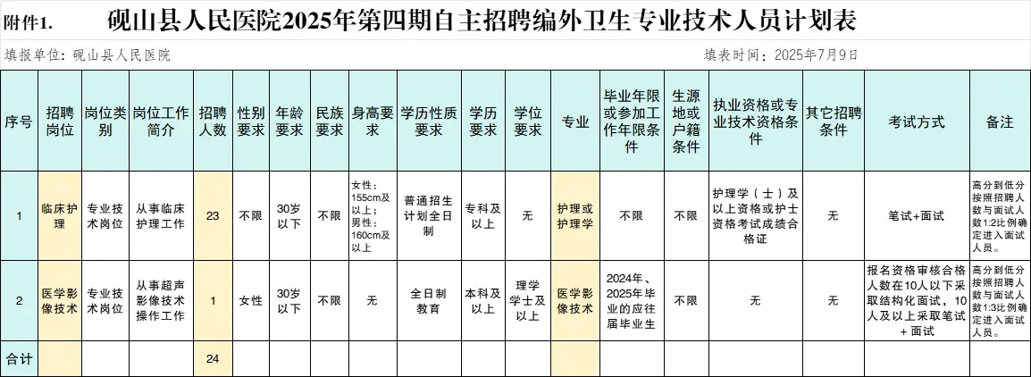 砚山县人民医院招聘24人，来一个帮一个