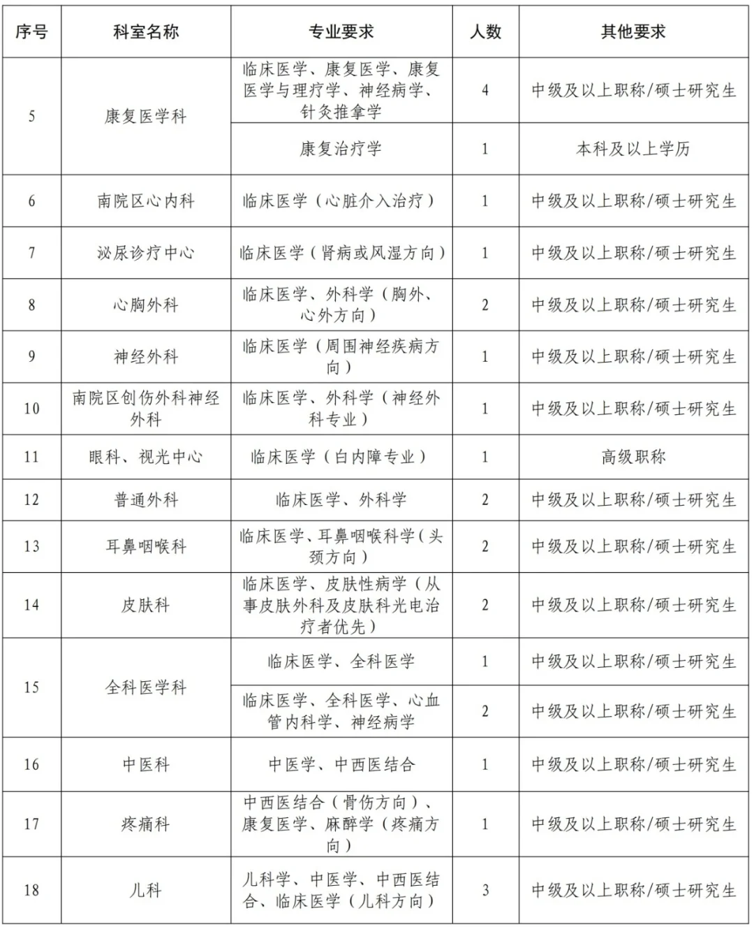 郑州市第一人民医院2025年人才招聘公告