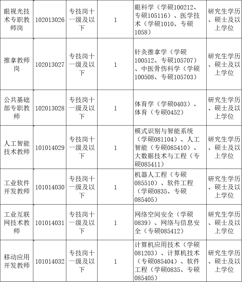 7.19江西即将开始的人才引进，硕士快来