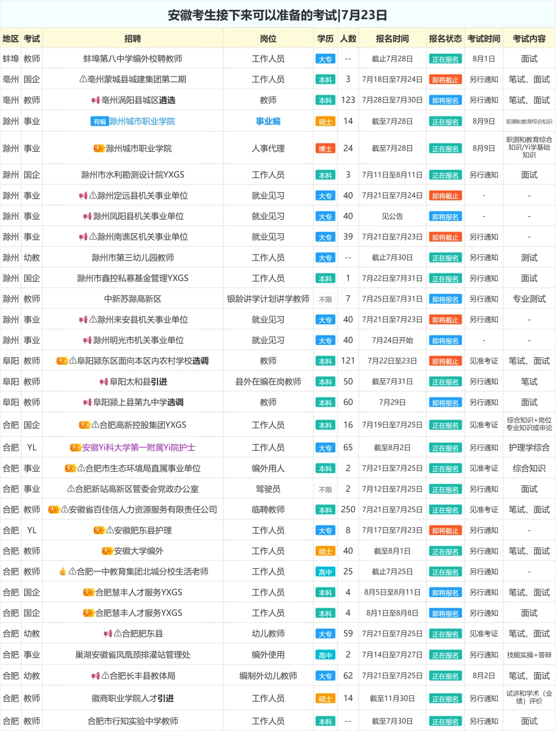 安徽考生接下来可以准备的考试|7月23日