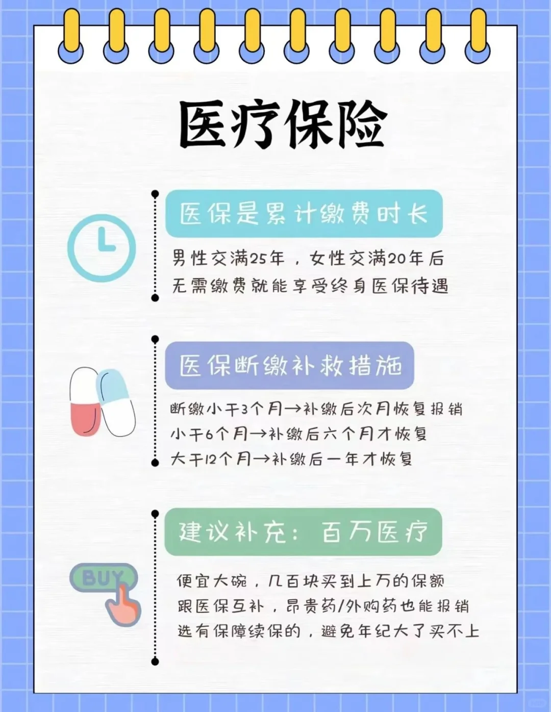 社会大学第一课‼️五险一金‼️