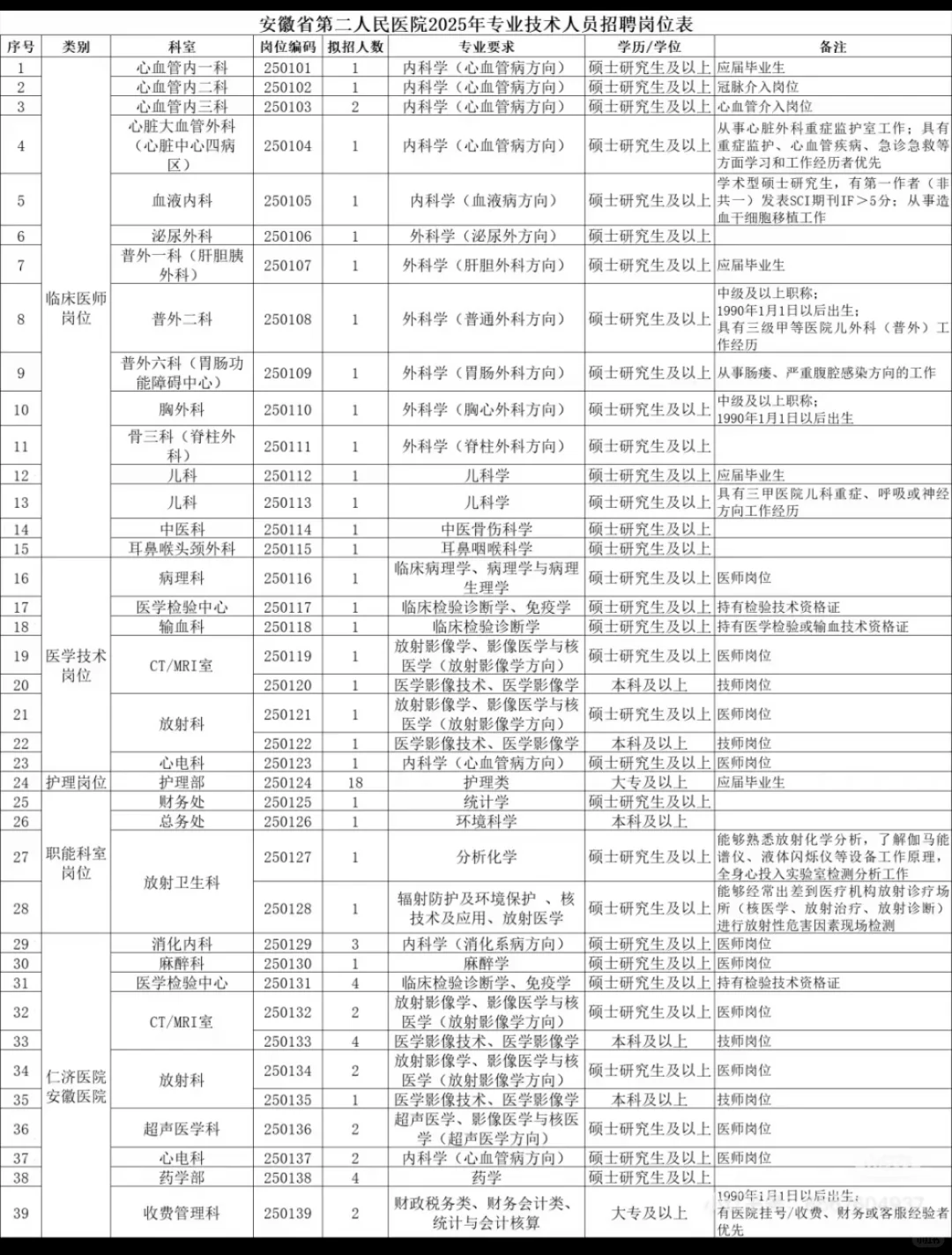 25安徽省第二人民医院，开TM的始！
