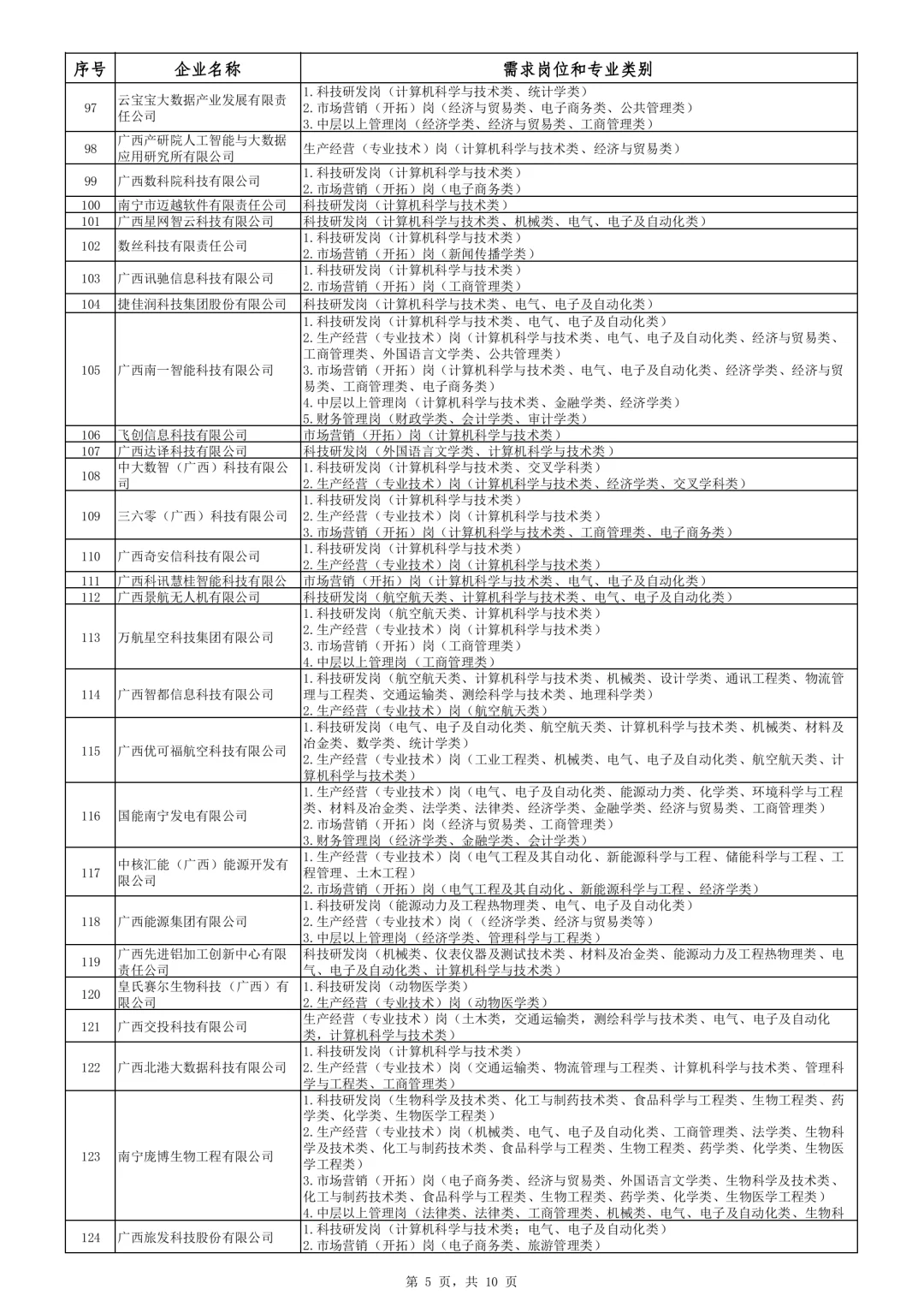 最新！2025年度南宁市急需紧缺人才企业名录