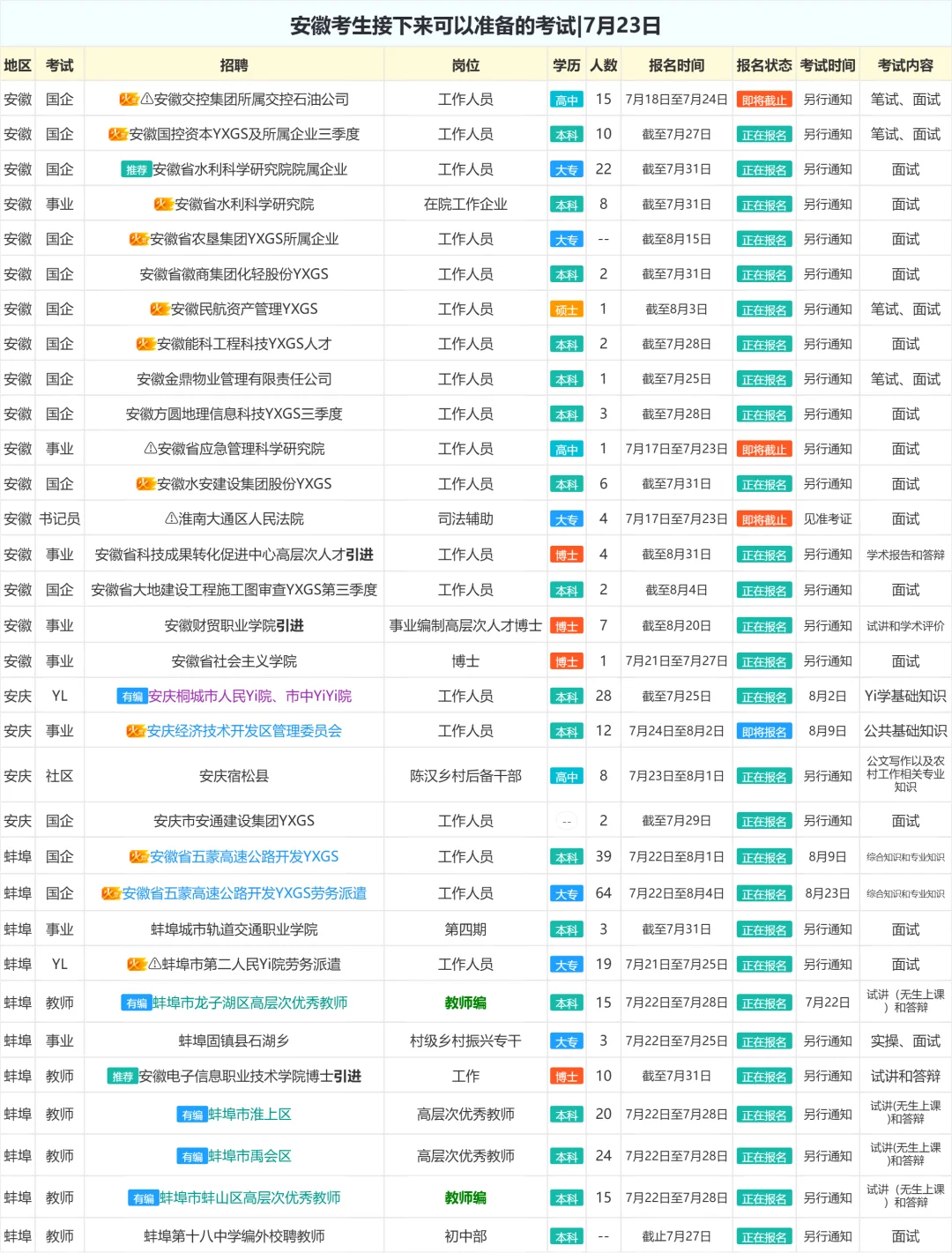 安徽考生接下来可以准备的考试|7月23日