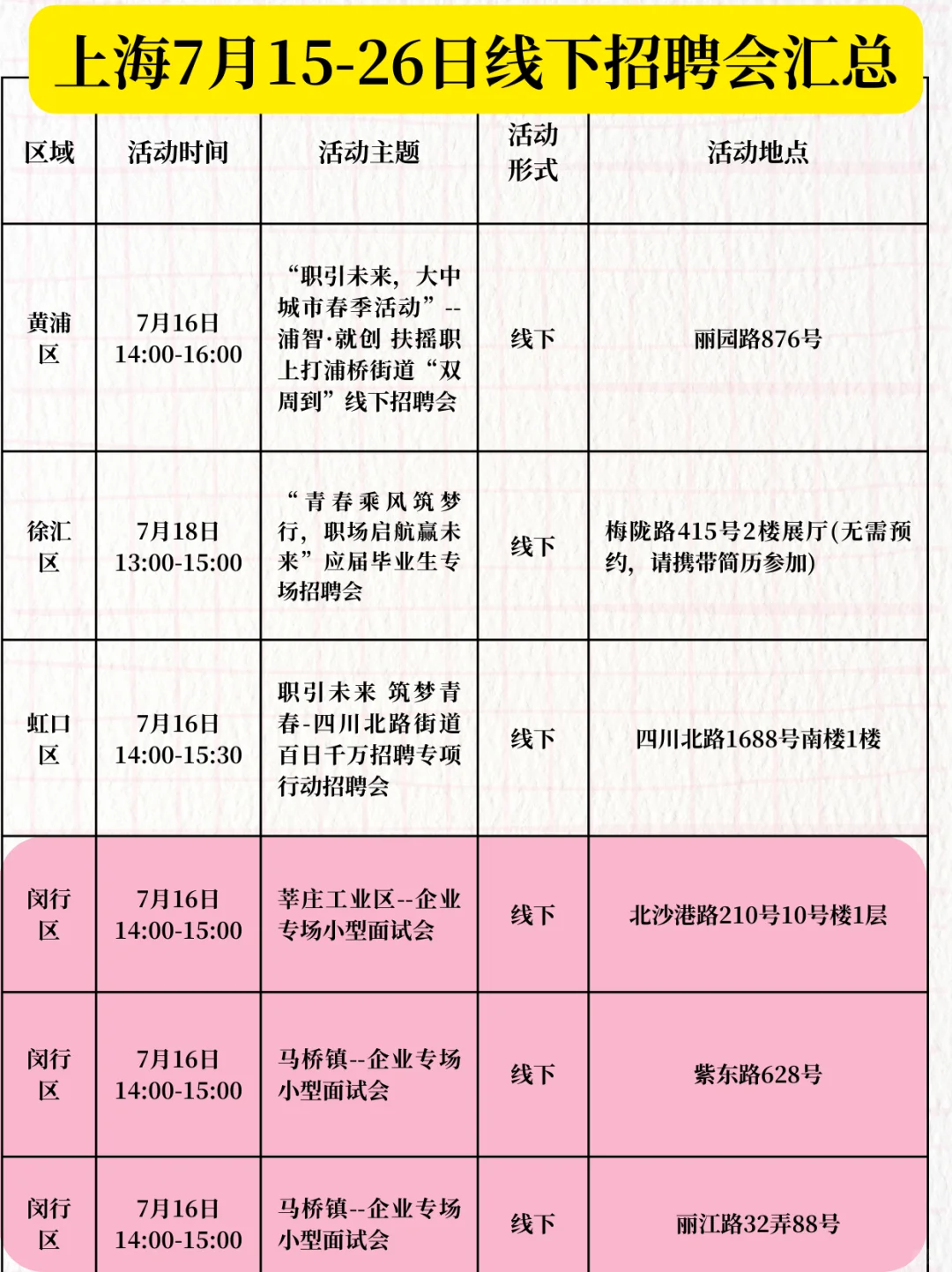 上海7月15-26日线下招聘会汇总!