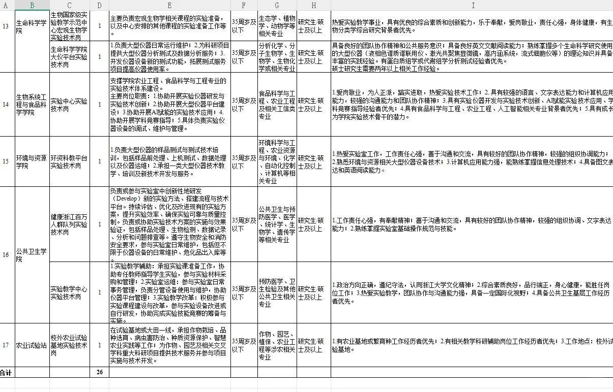 浙江大学事业编制实验技术人员21名