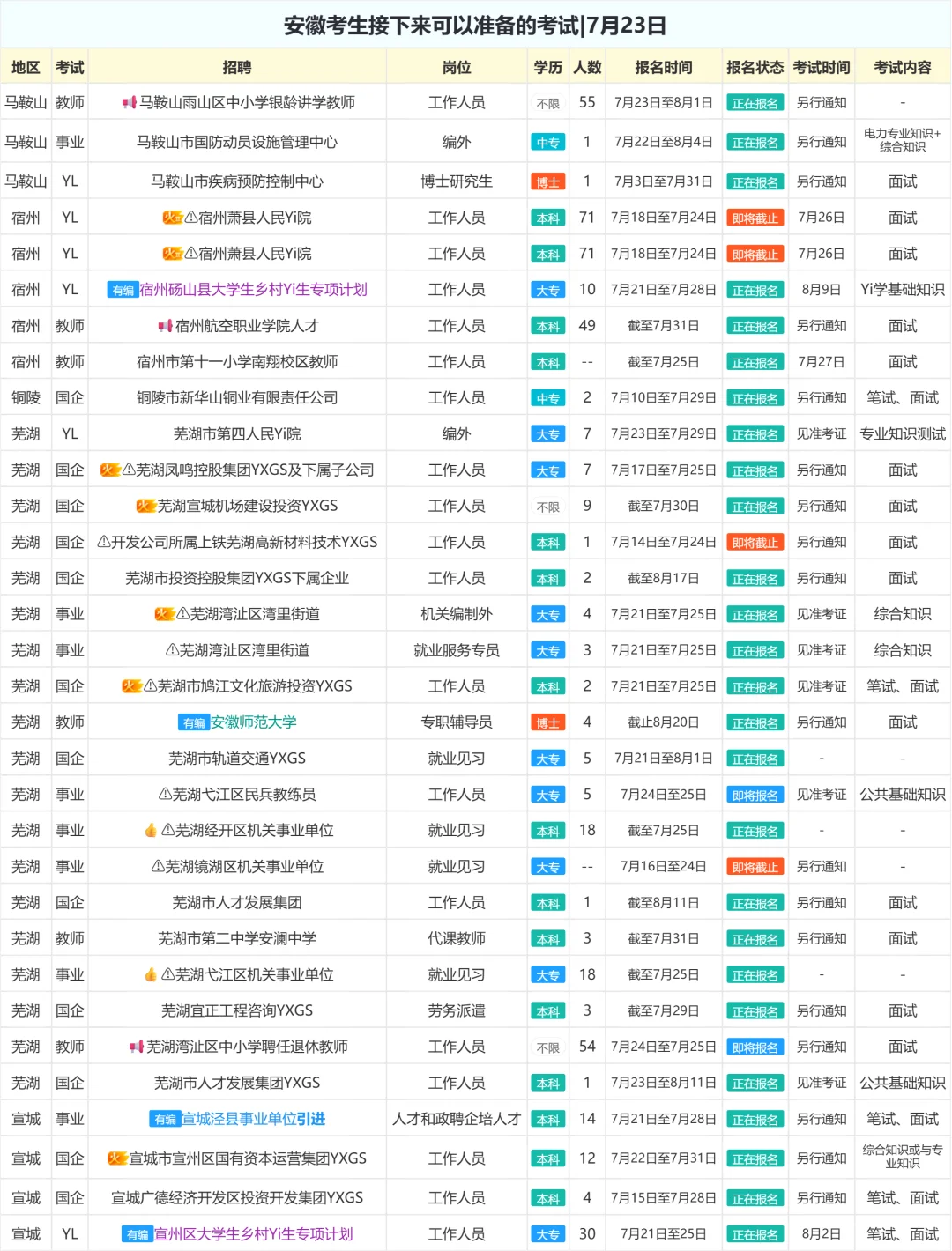 安徽考生接下来可以准备的考试|7月23日