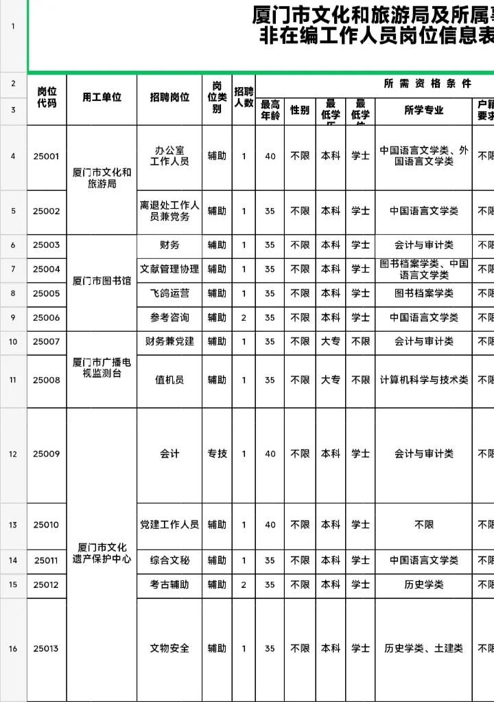 超好工作，厦门图书馆招图书管理员