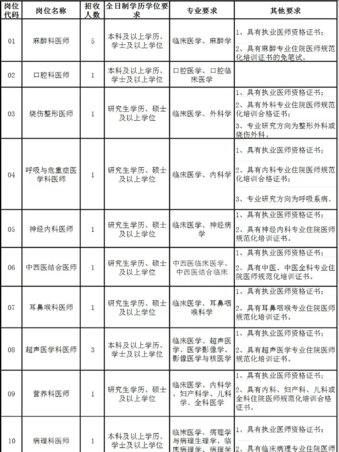 7.23后备考福清市医院招聘,我的建议是