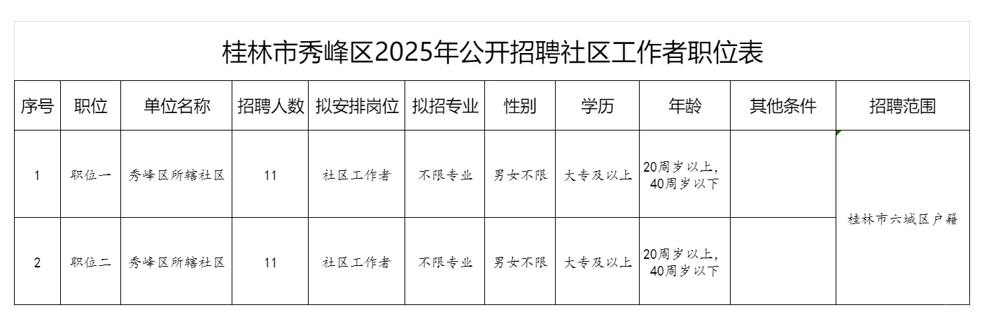 桂林市秀峰区招聘社区工作者