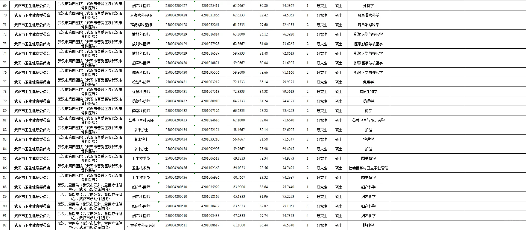 2025武汉E类公示完成✅
