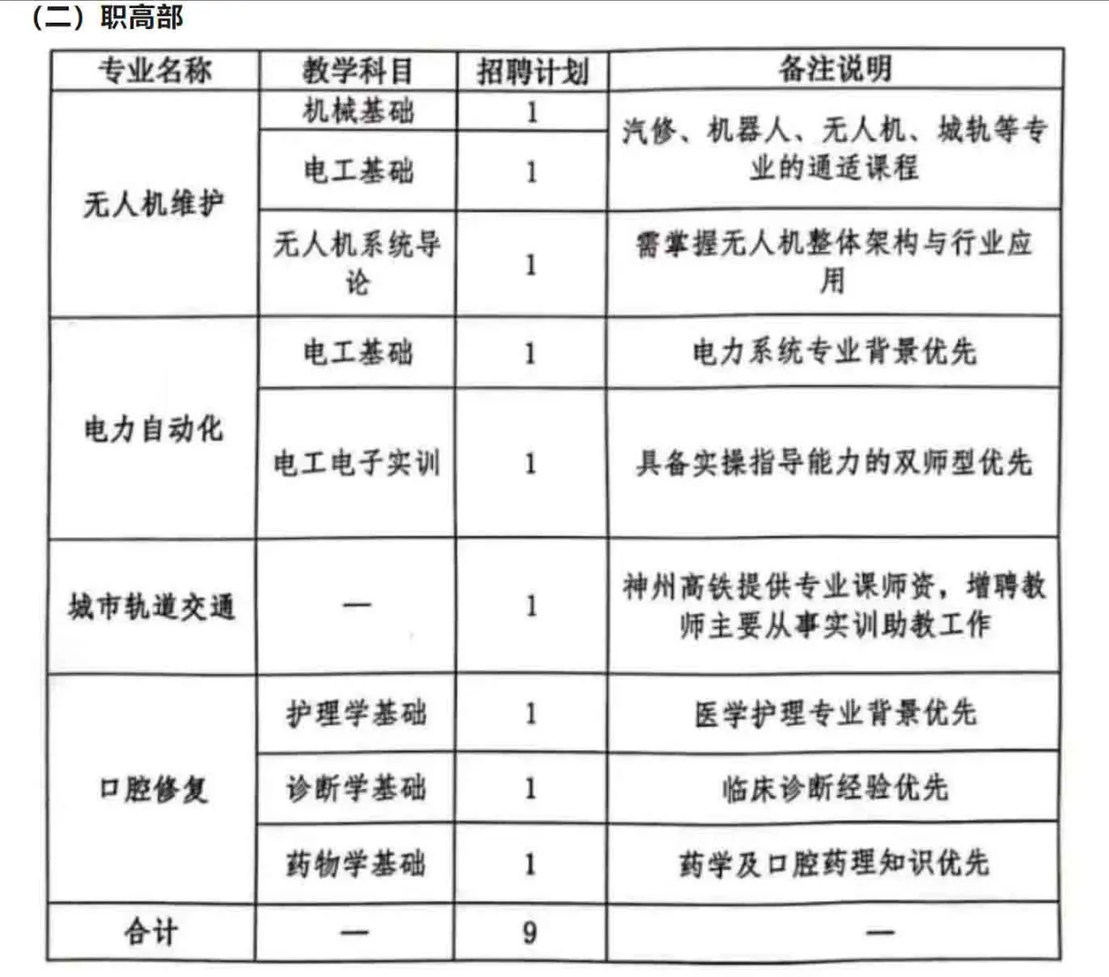 2025年邵阳隆回县骅星学校招聘教师23名