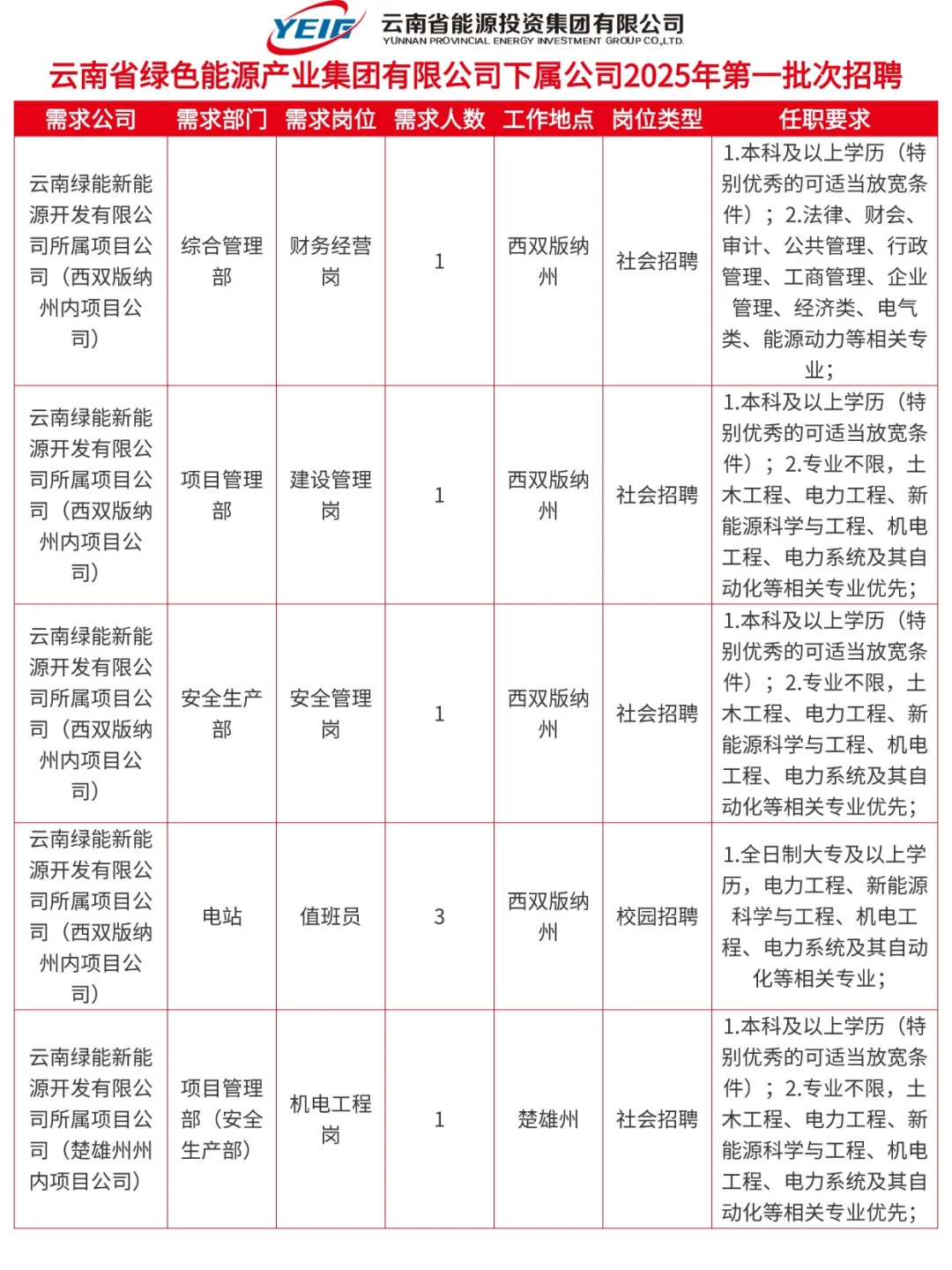 招20人！云南能投集团子公司2025招聘！