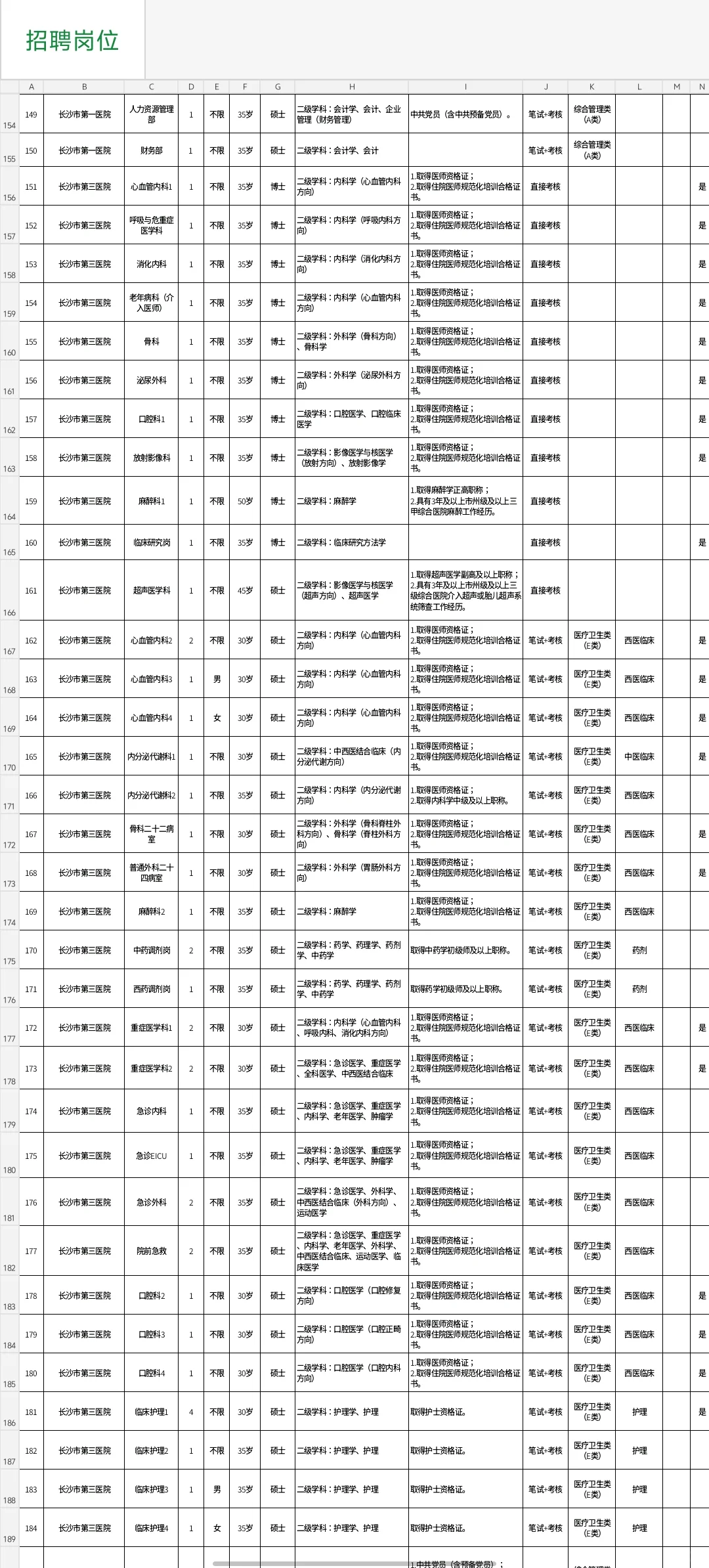 有编制！2025年长沙卫健委招400人职位表