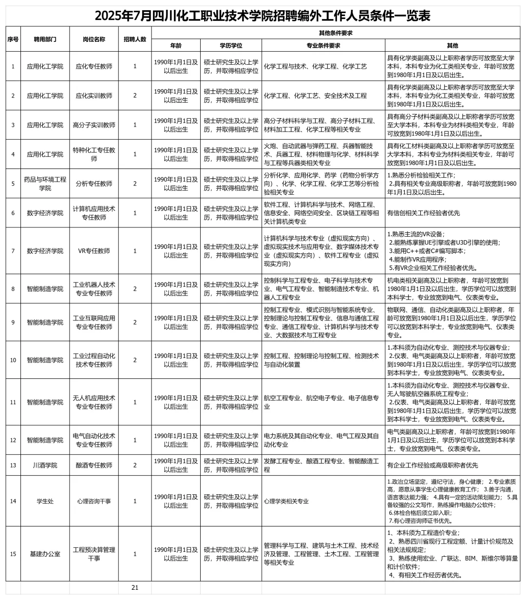 川渝近期招聘汇总(硕士篇)