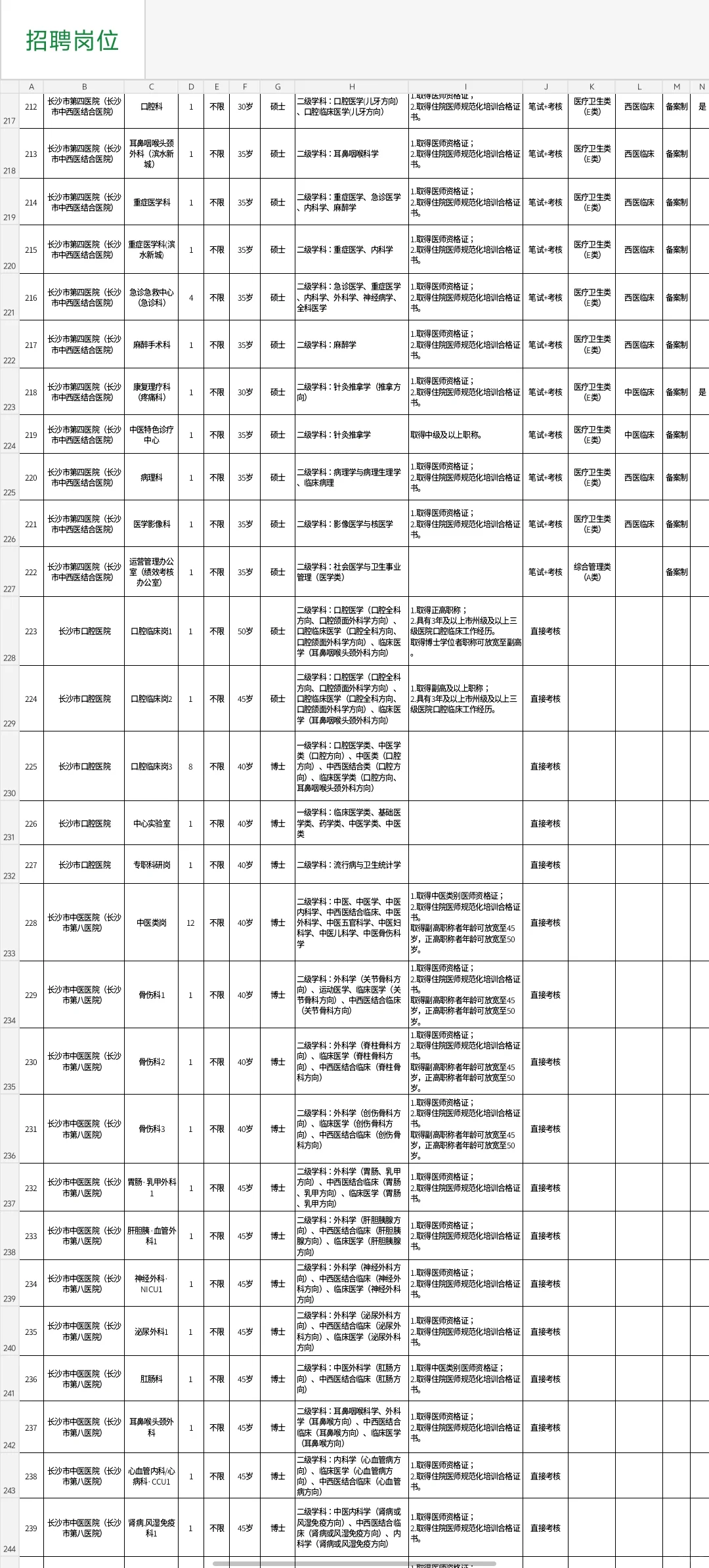 有编制！2025年长沙卫健委招400人职位表