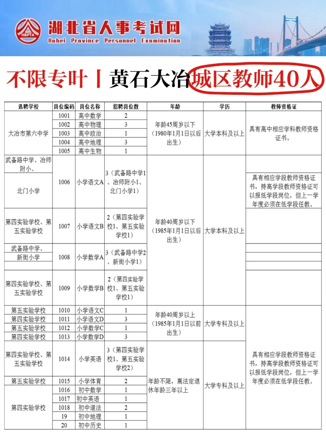 不限专叶！湖北大冶城区学校选聘教师39人！