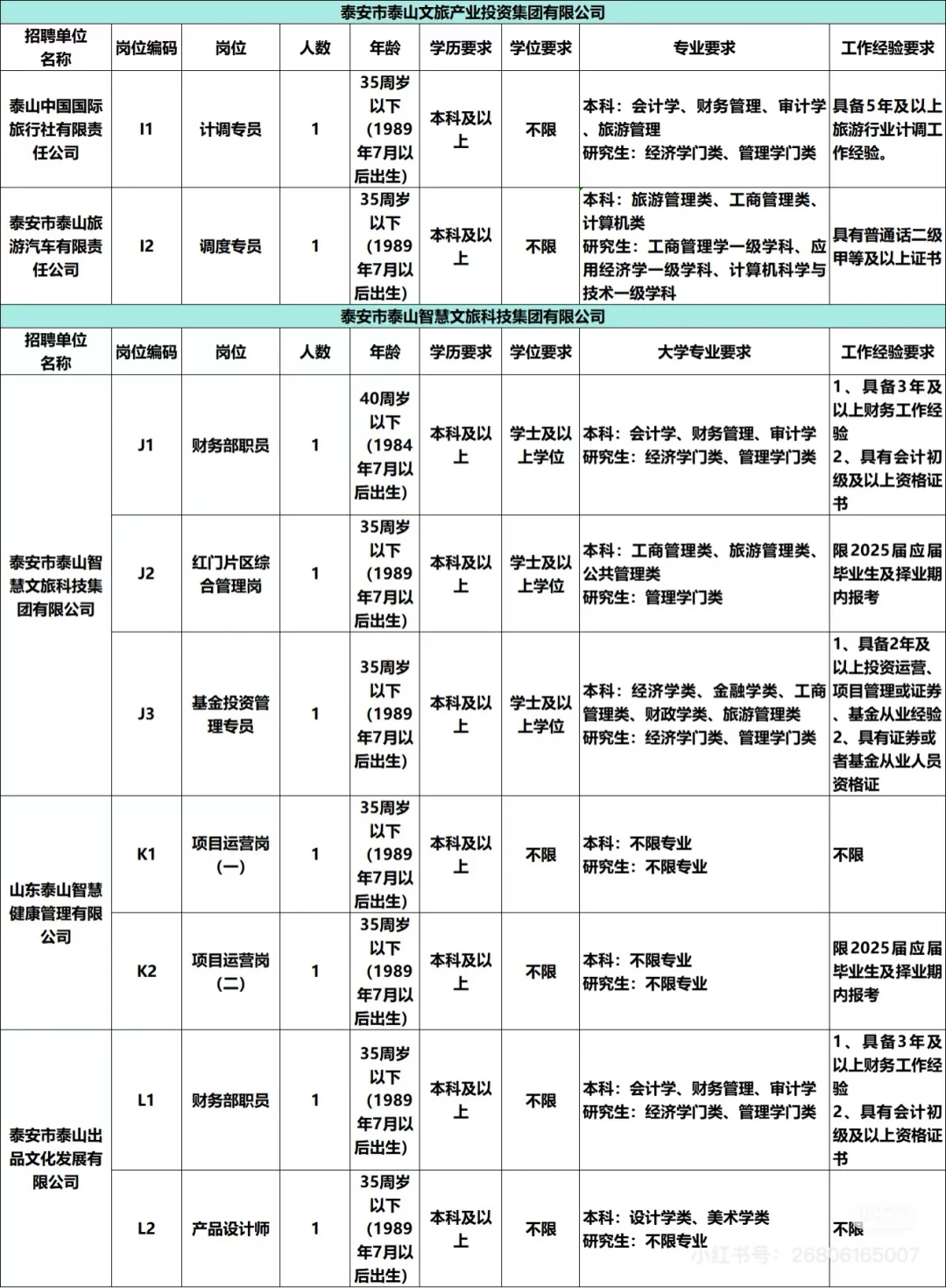 泰安文旅集团招聘67人