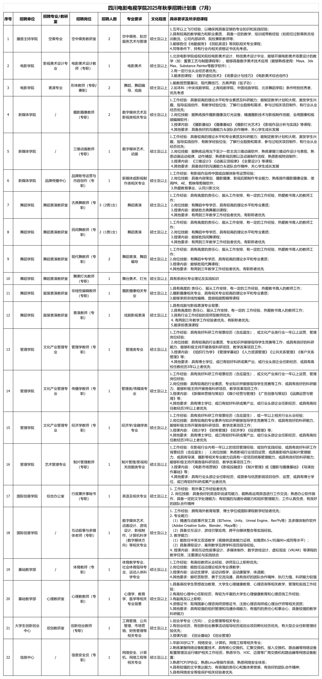 川渝近期招聘汇总(硕士篇)