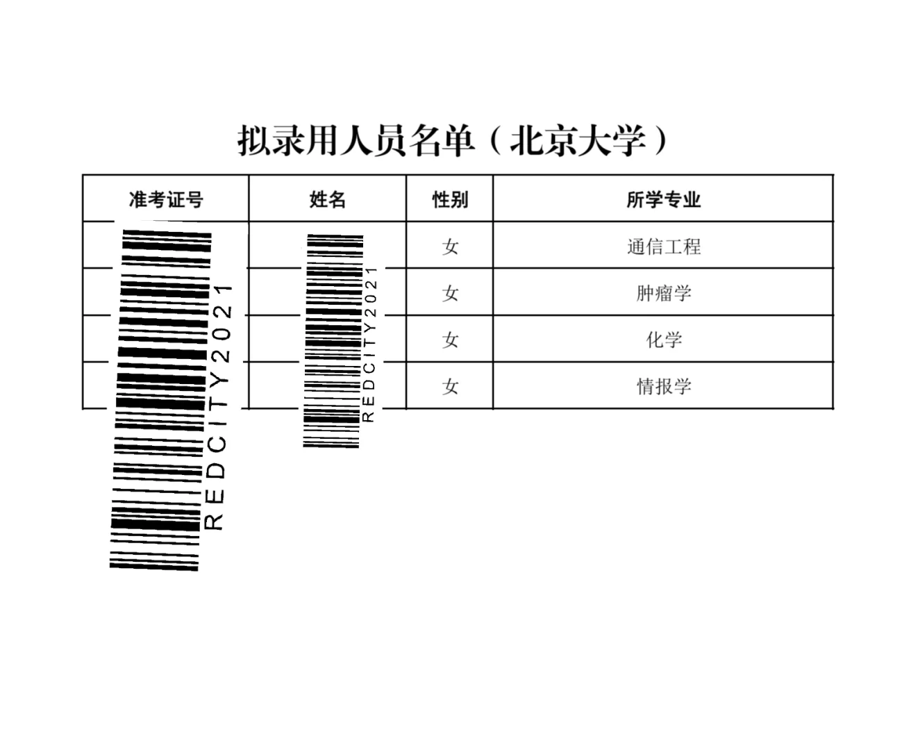 女性真的越来越优秀了 向优秀的人学习