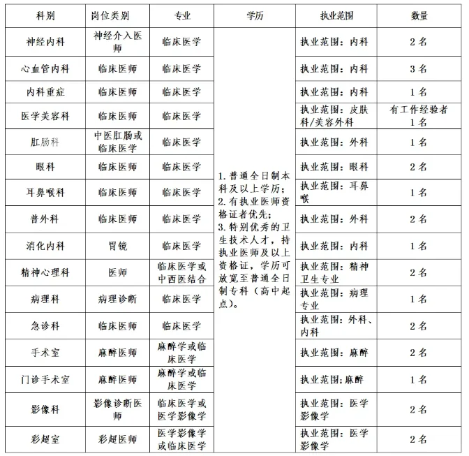 7.24河南事业单位招聘公告汇总