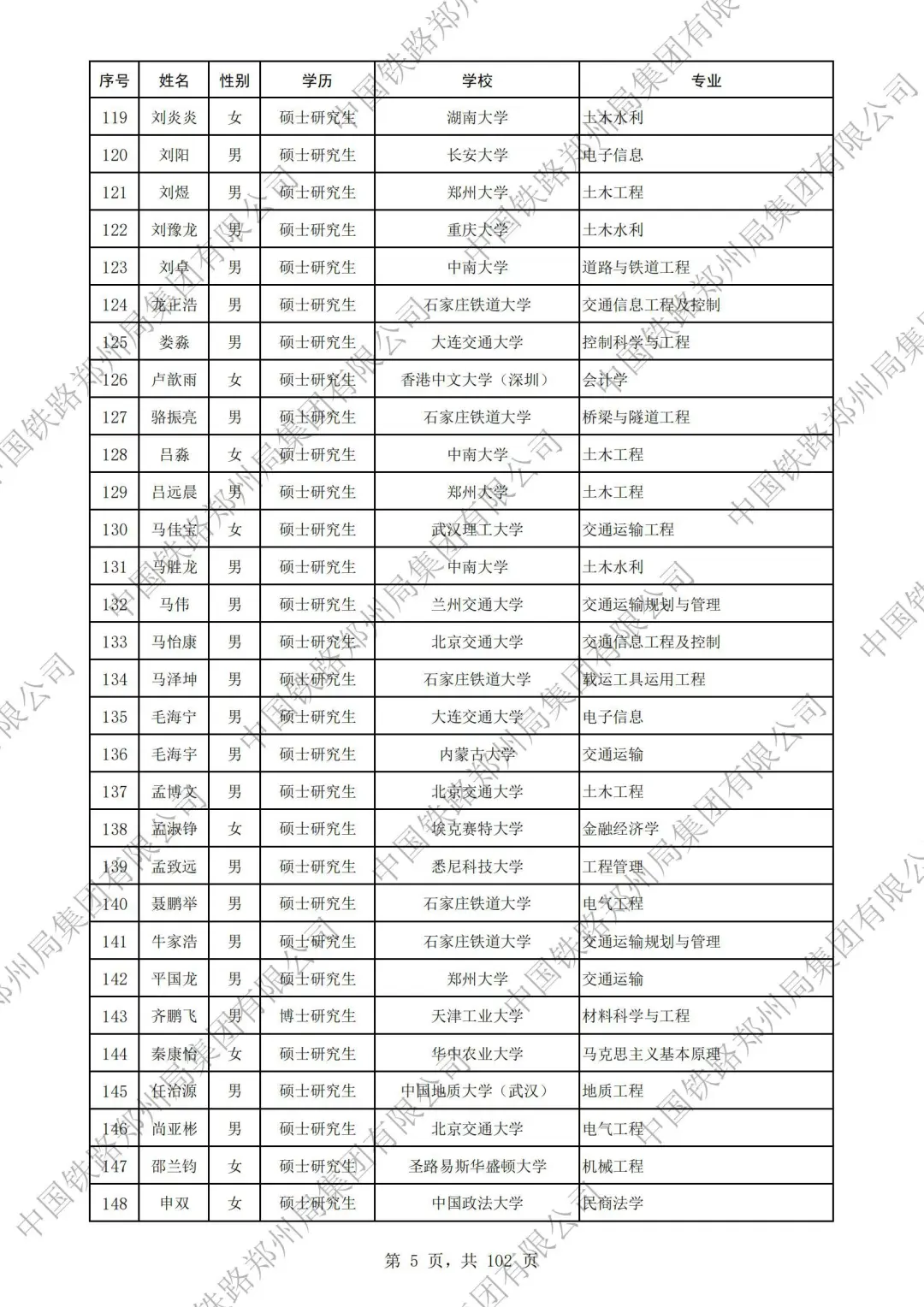 郑州铁路局2025本科录取名单