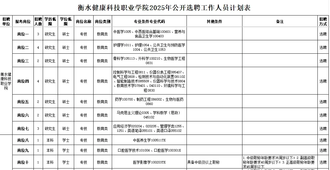 2025年衡水职业技术学院公开选聘工作人员