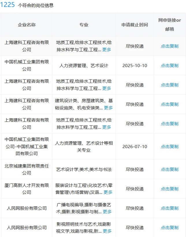 艺术类！一定要投的神仙央国企，7.24