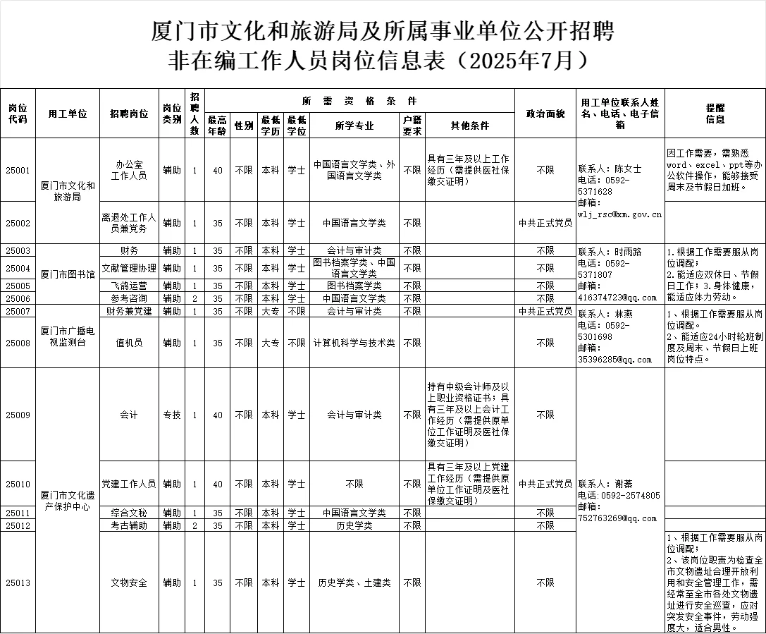 25年厦门市文旅局招聘非在编人员15人公告