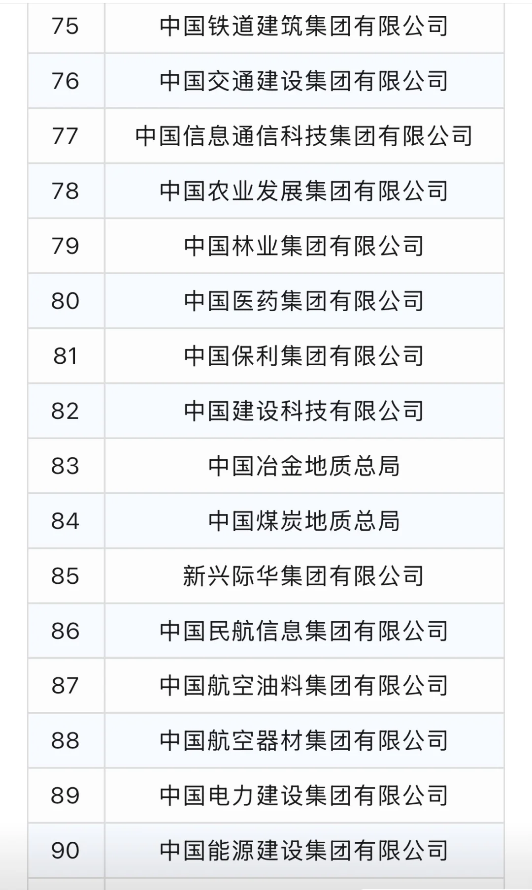 最新央企名单，25年7月版